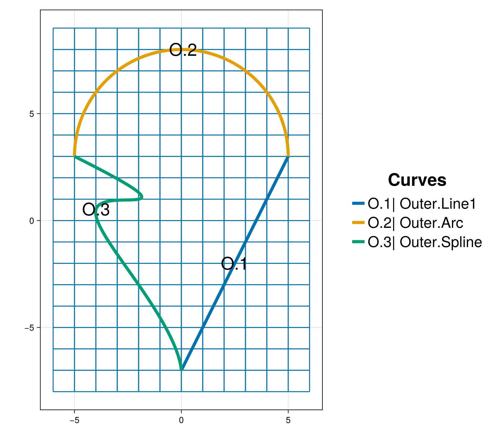 Example block output