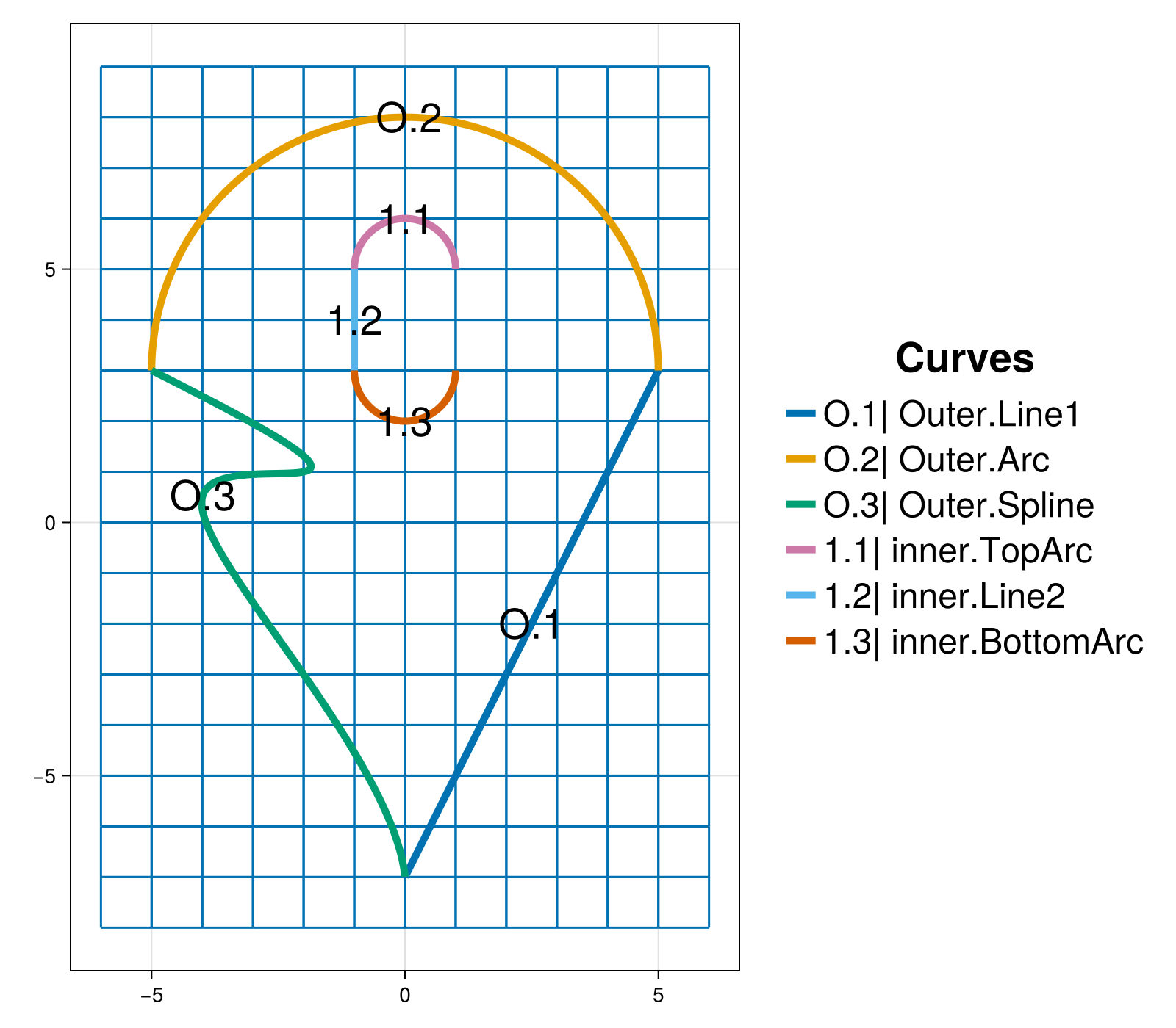 Example block output