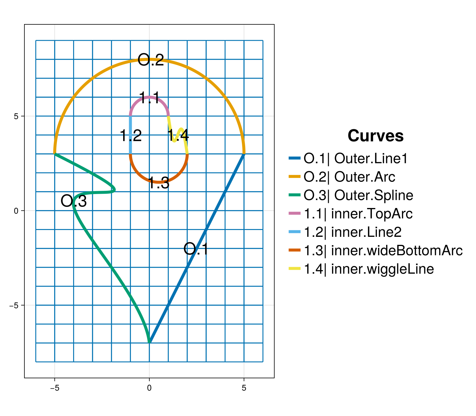 Example block output