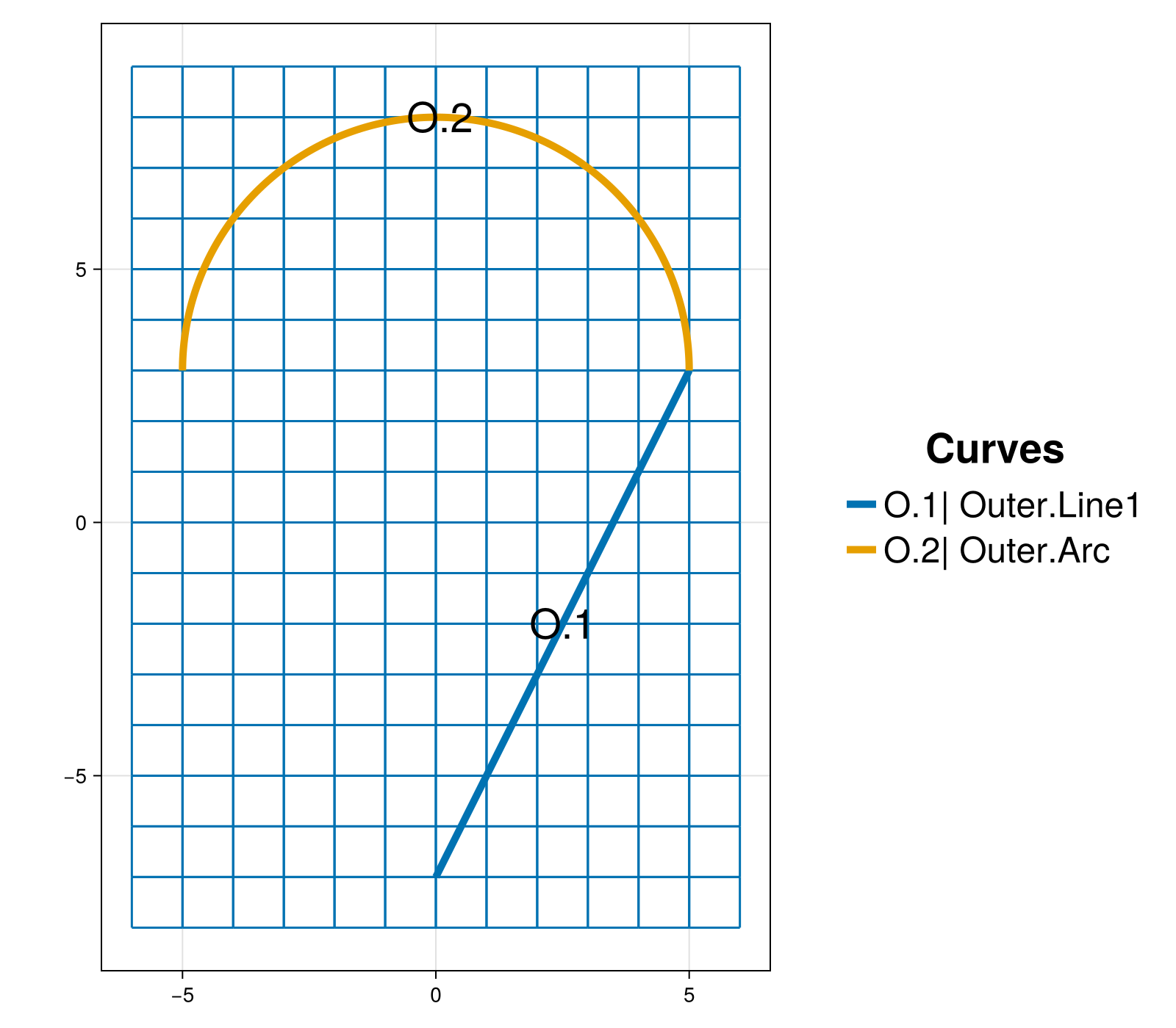 Example block output