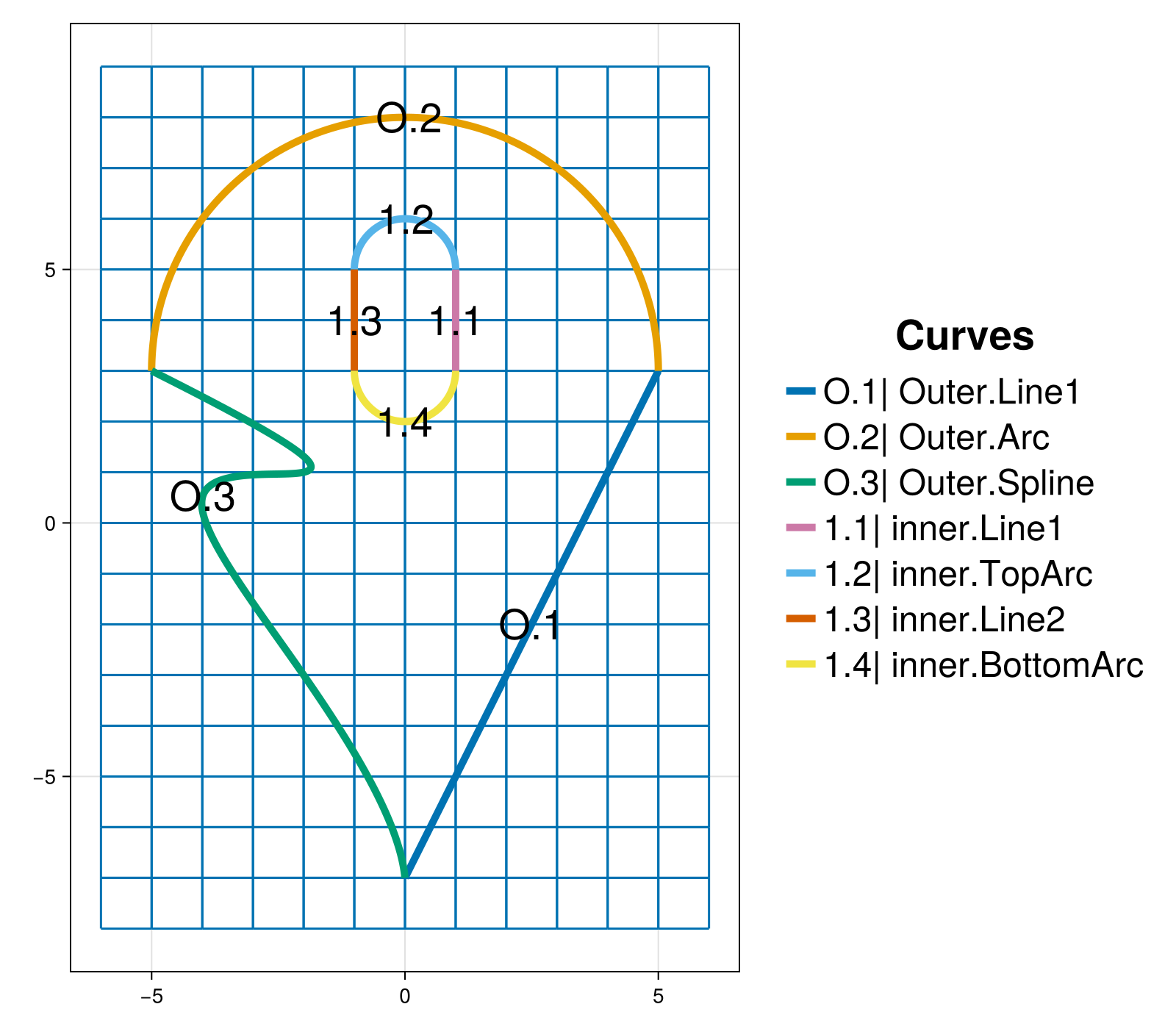 Example block output