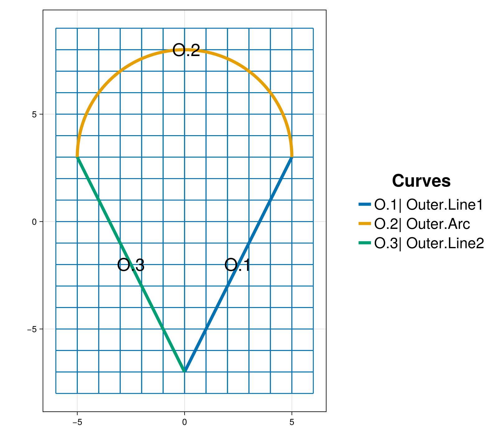 Example block output