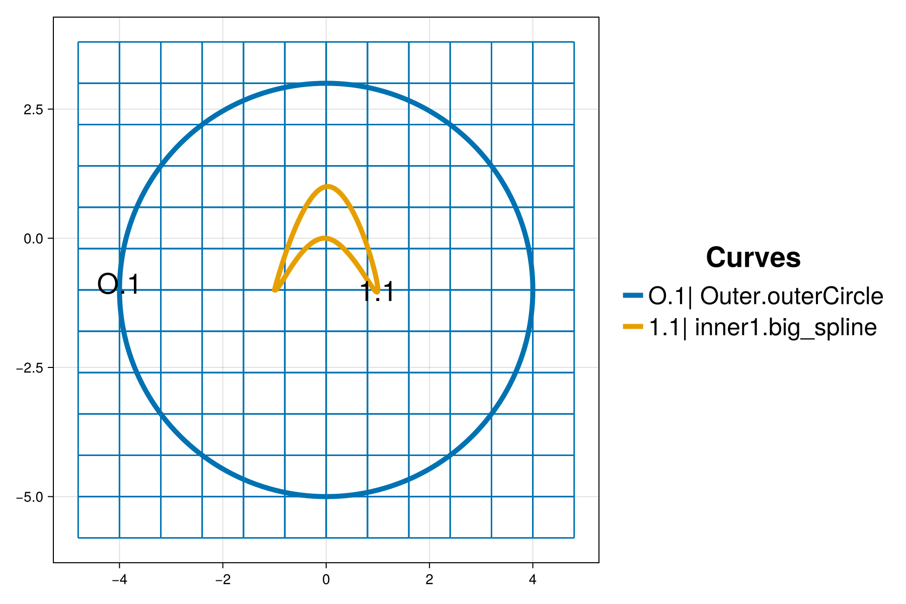 Example block output