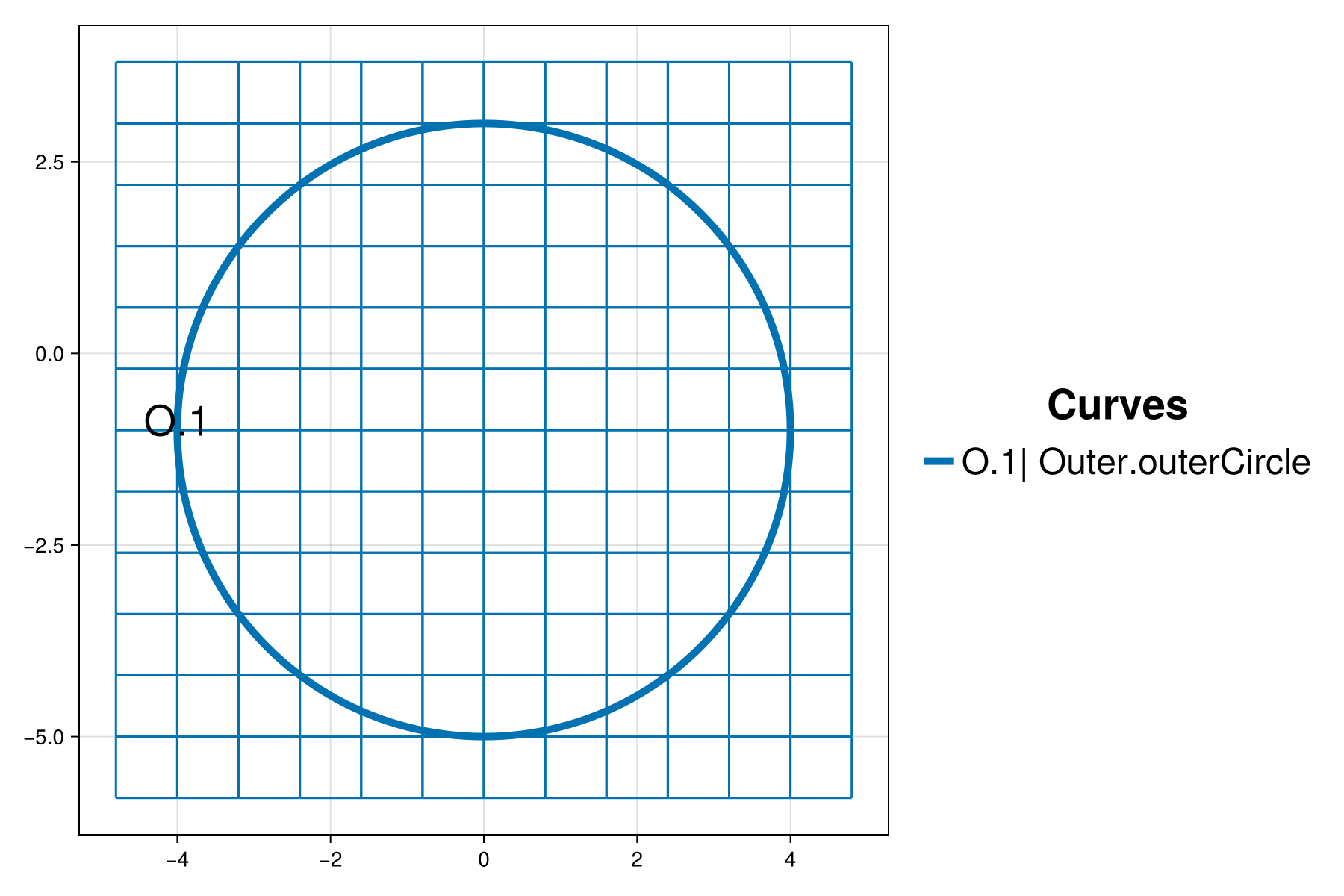 Example block output