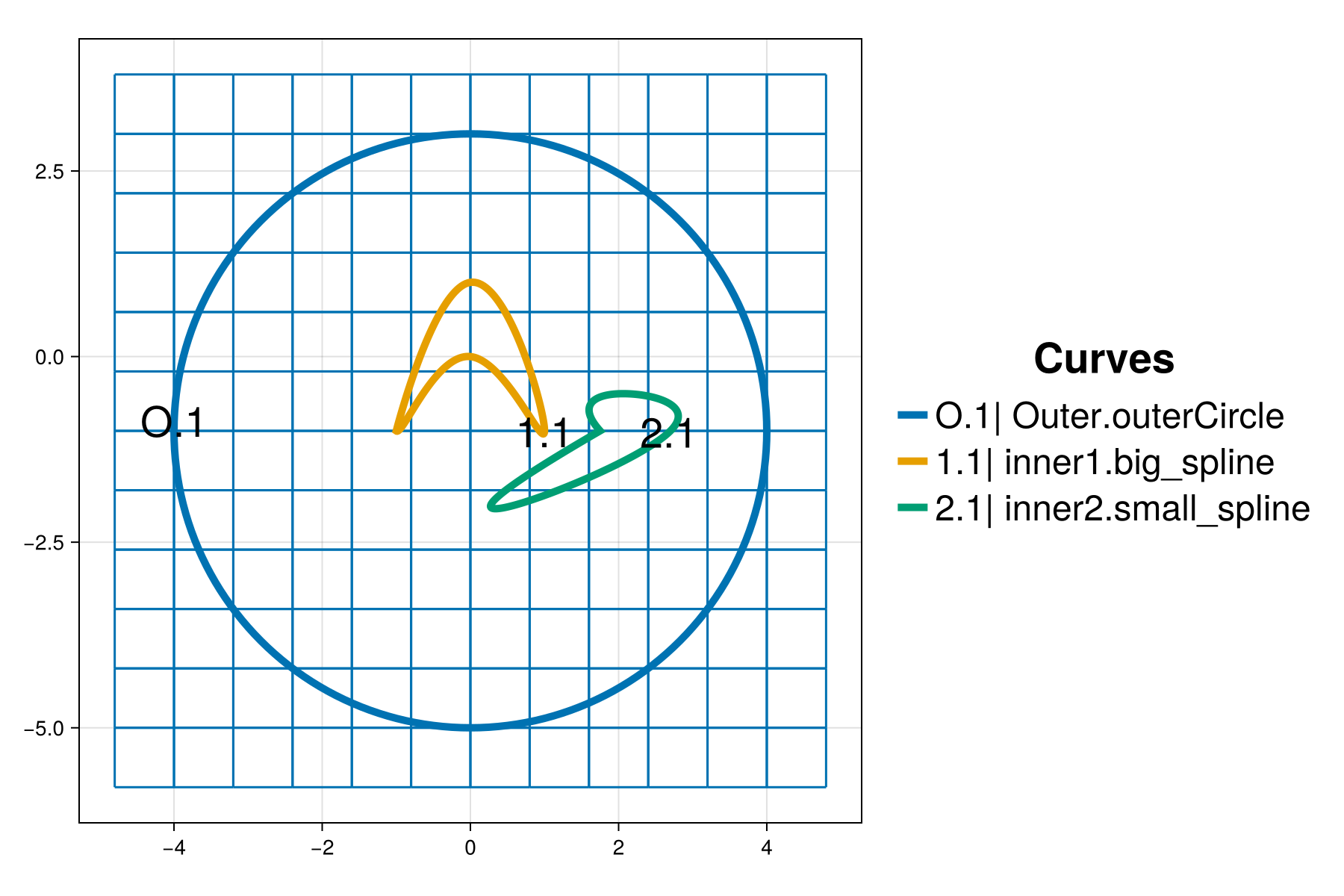 Example block output