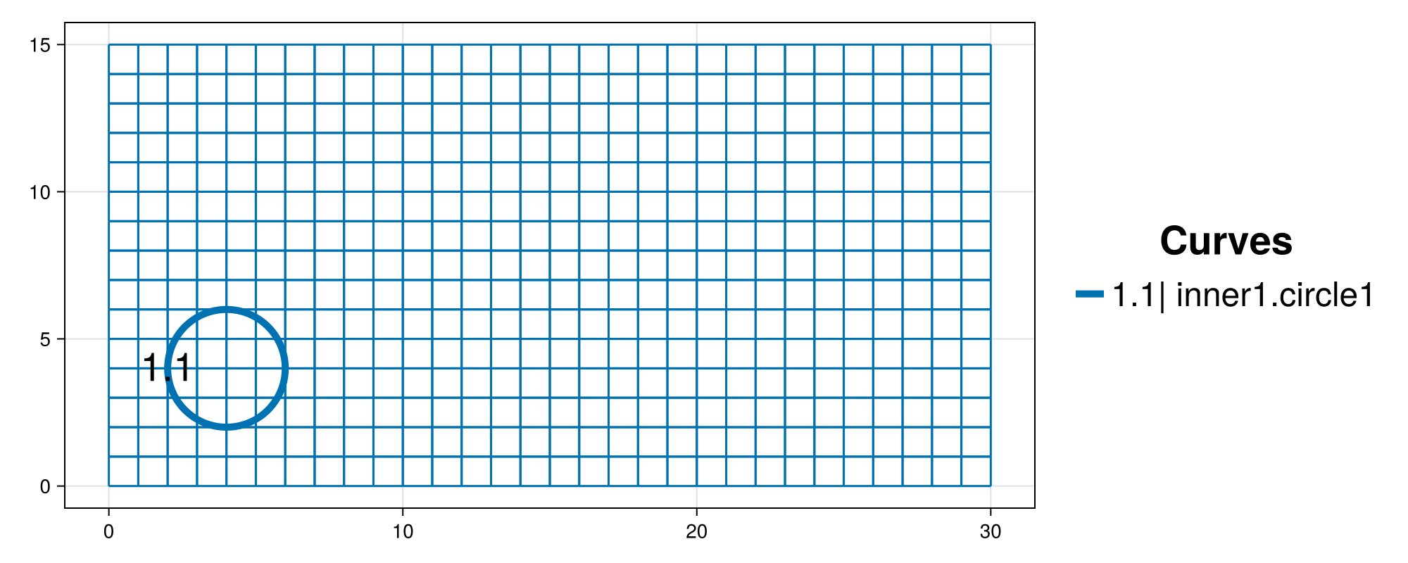 Example block output