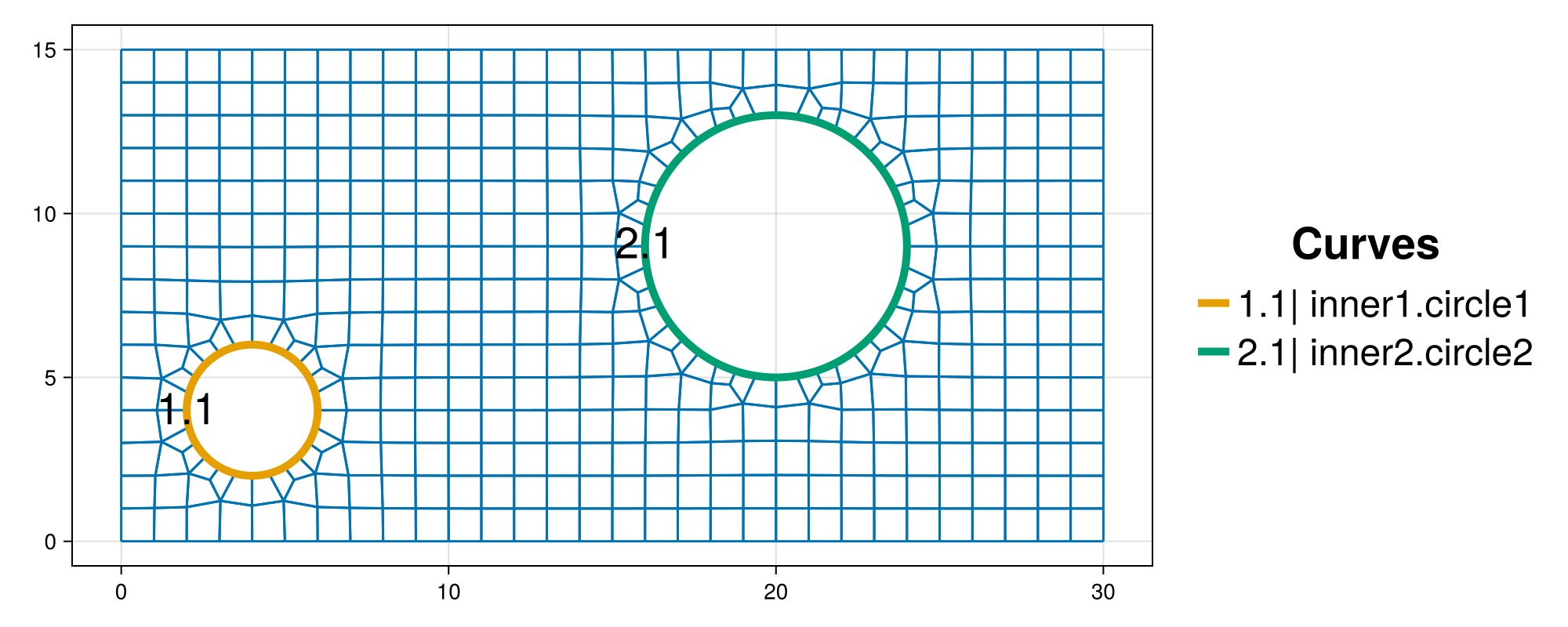 Example block output