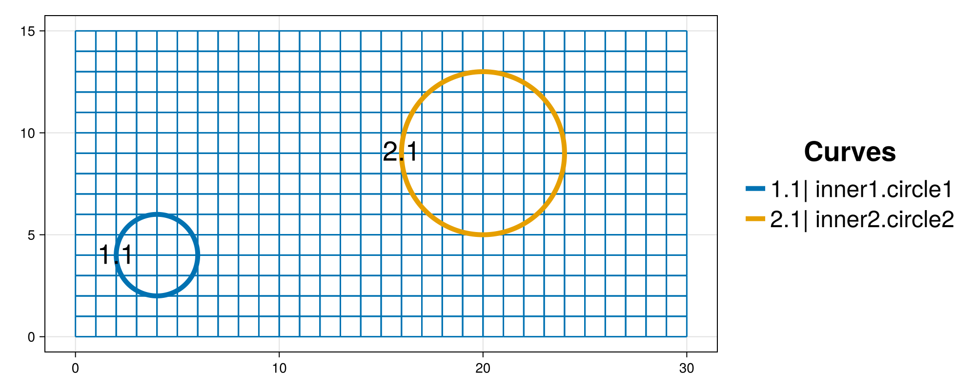 Example block output
