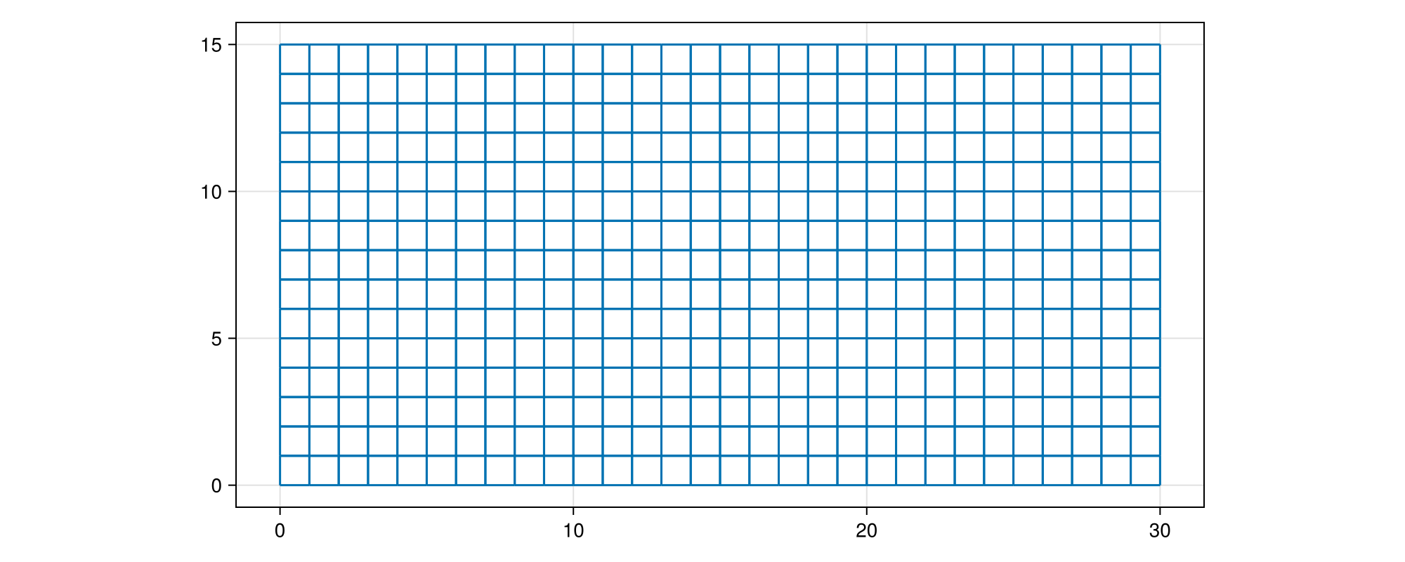 Example block output