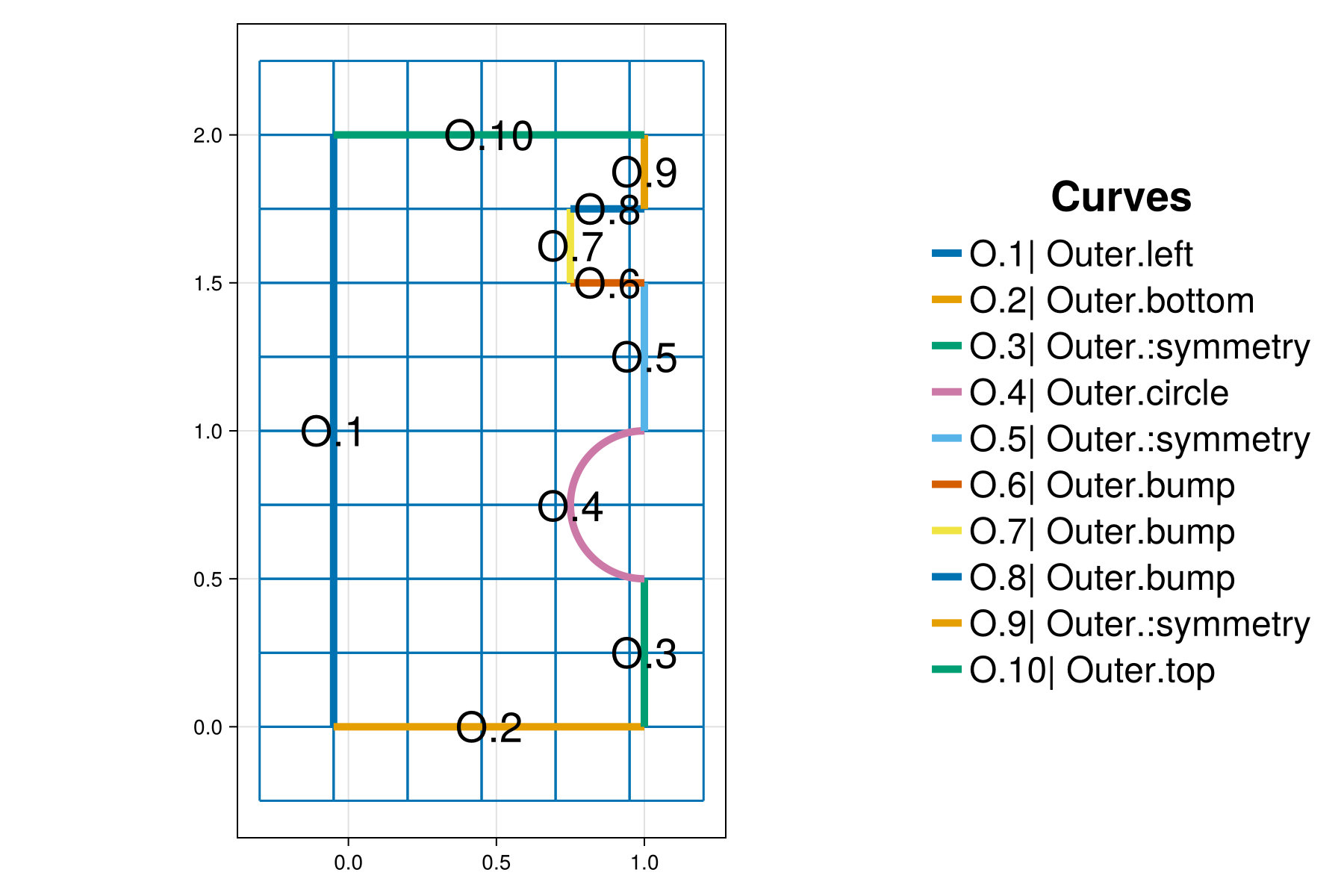 Example block output