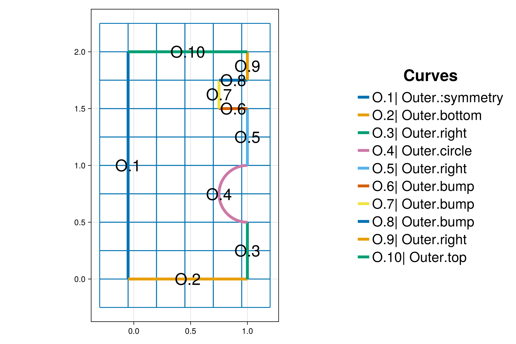 Example block output