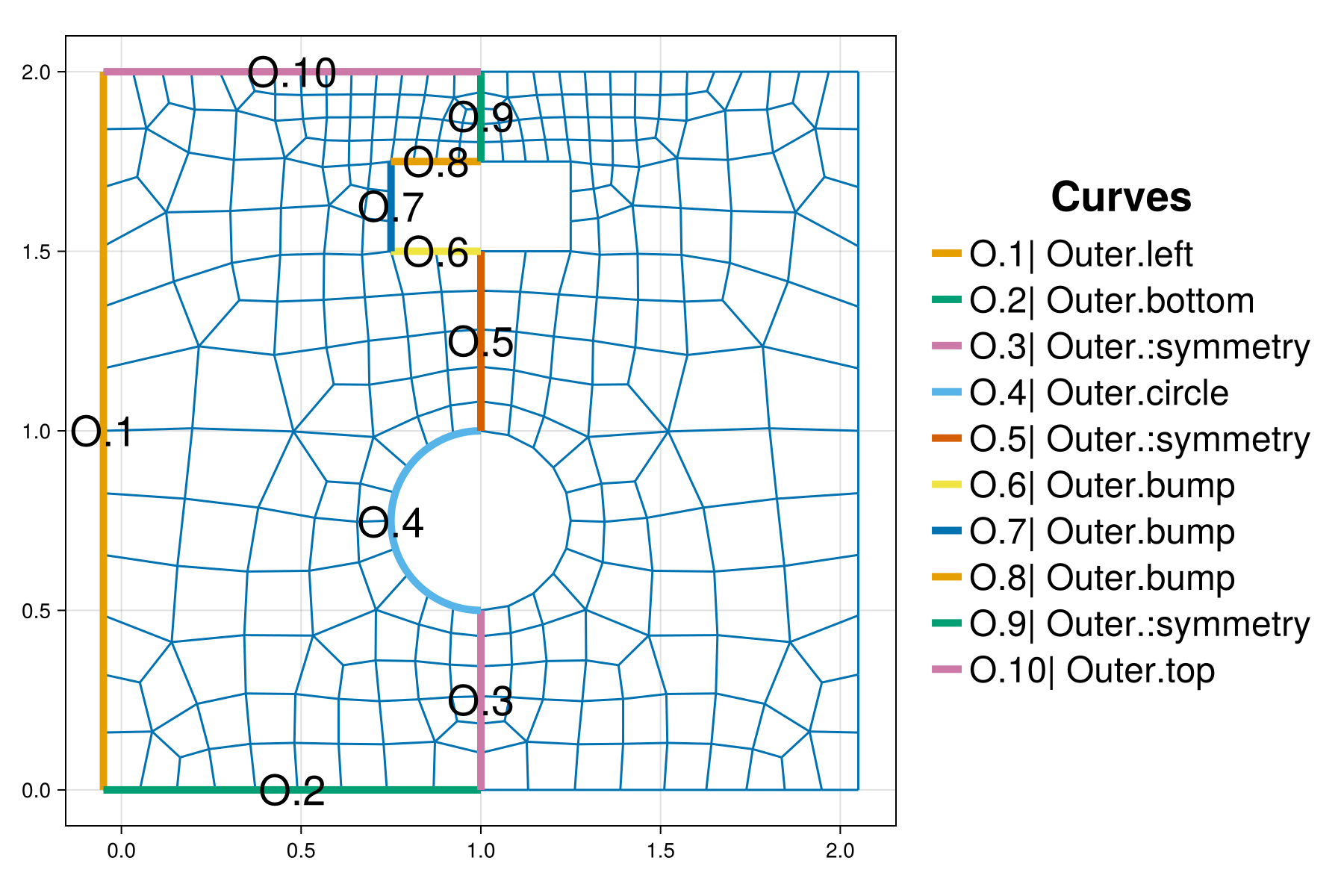 Example block output