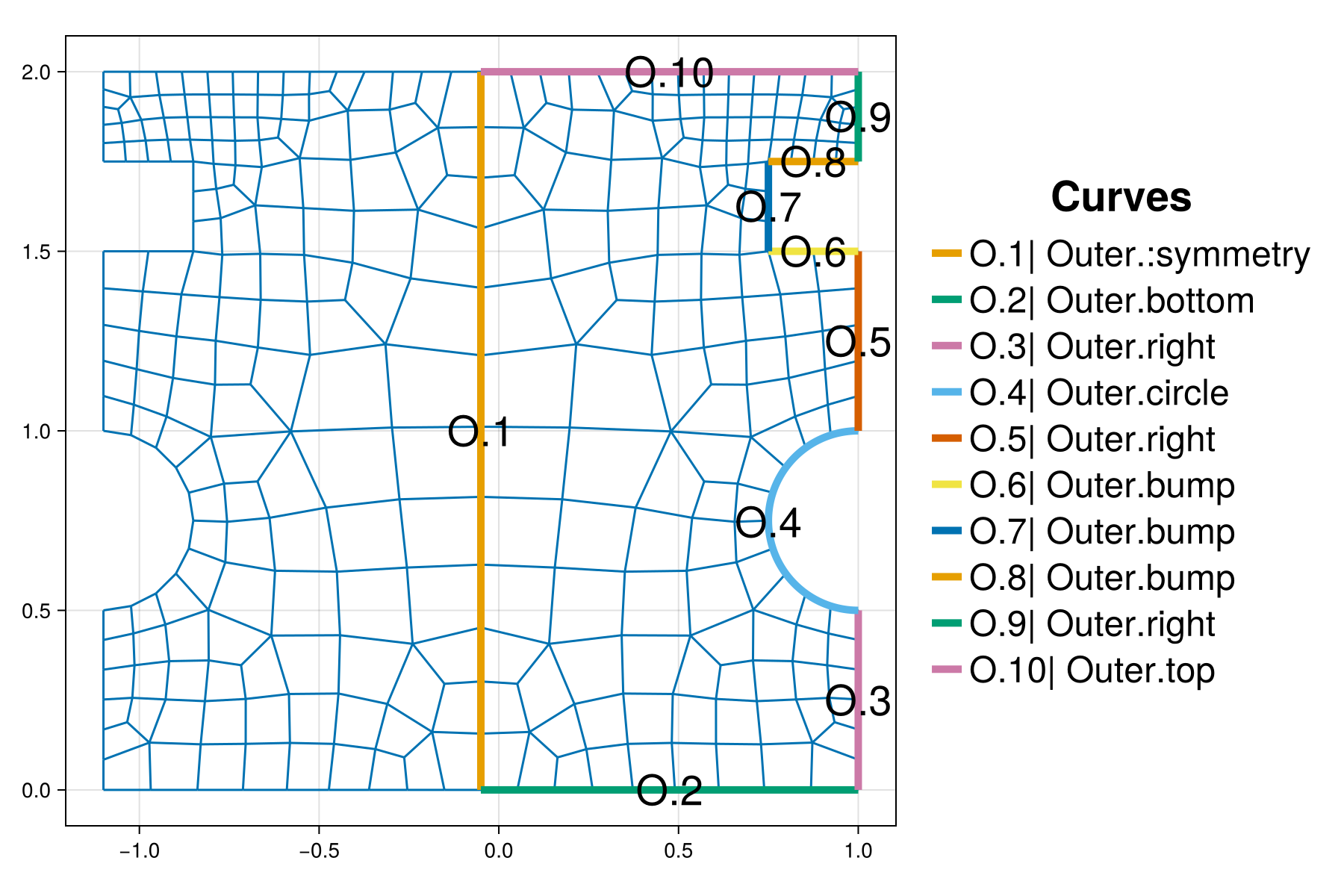 Example block output