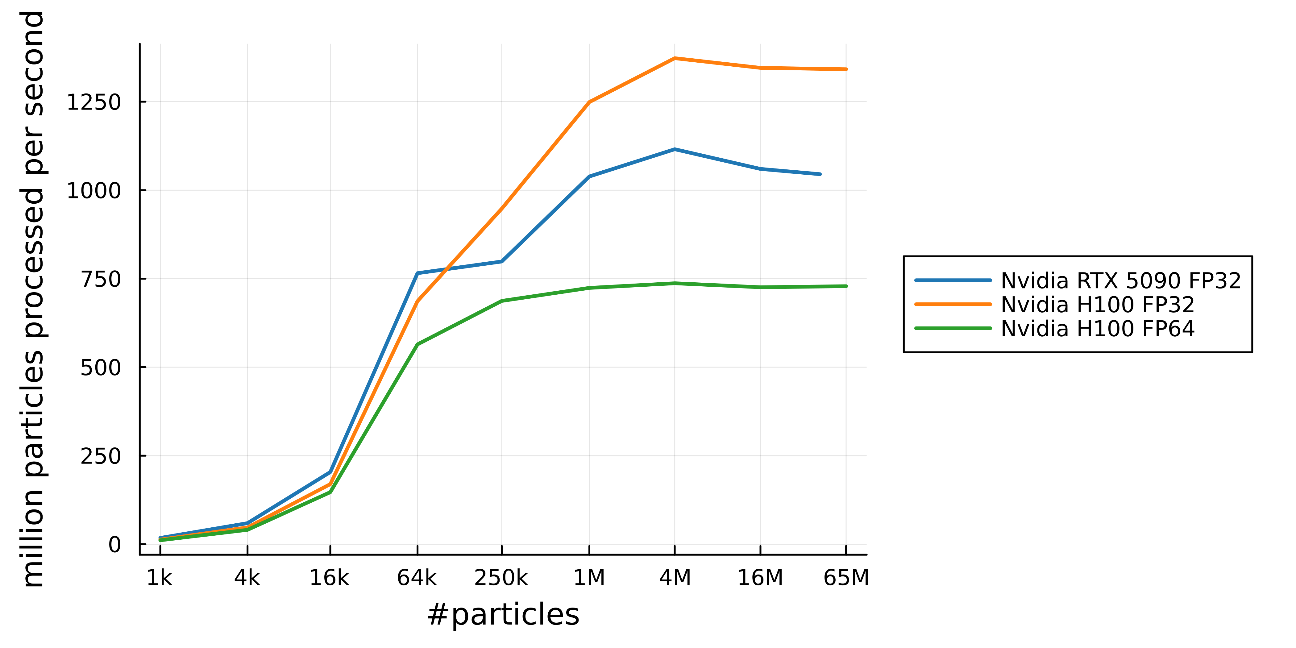TLSPH deformation gradient benchmark by machine