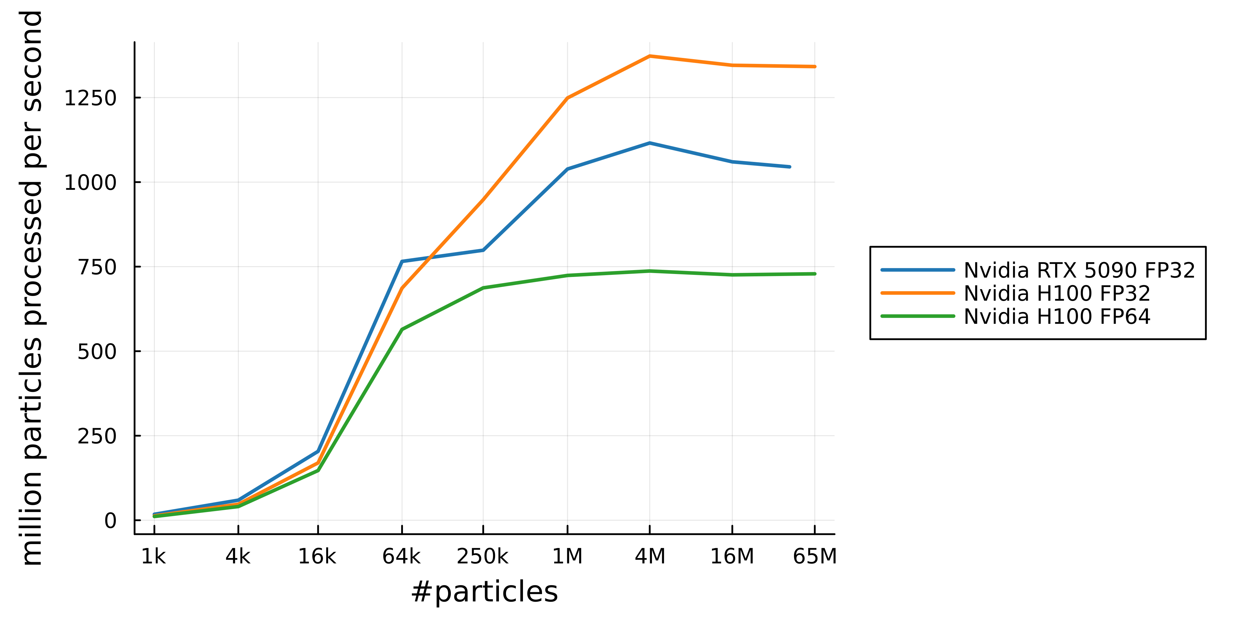 TLSPH deformation gradient benchmark by machine