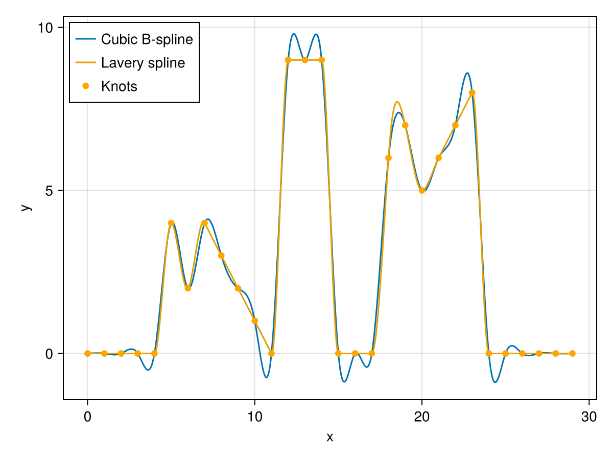 Example block output
