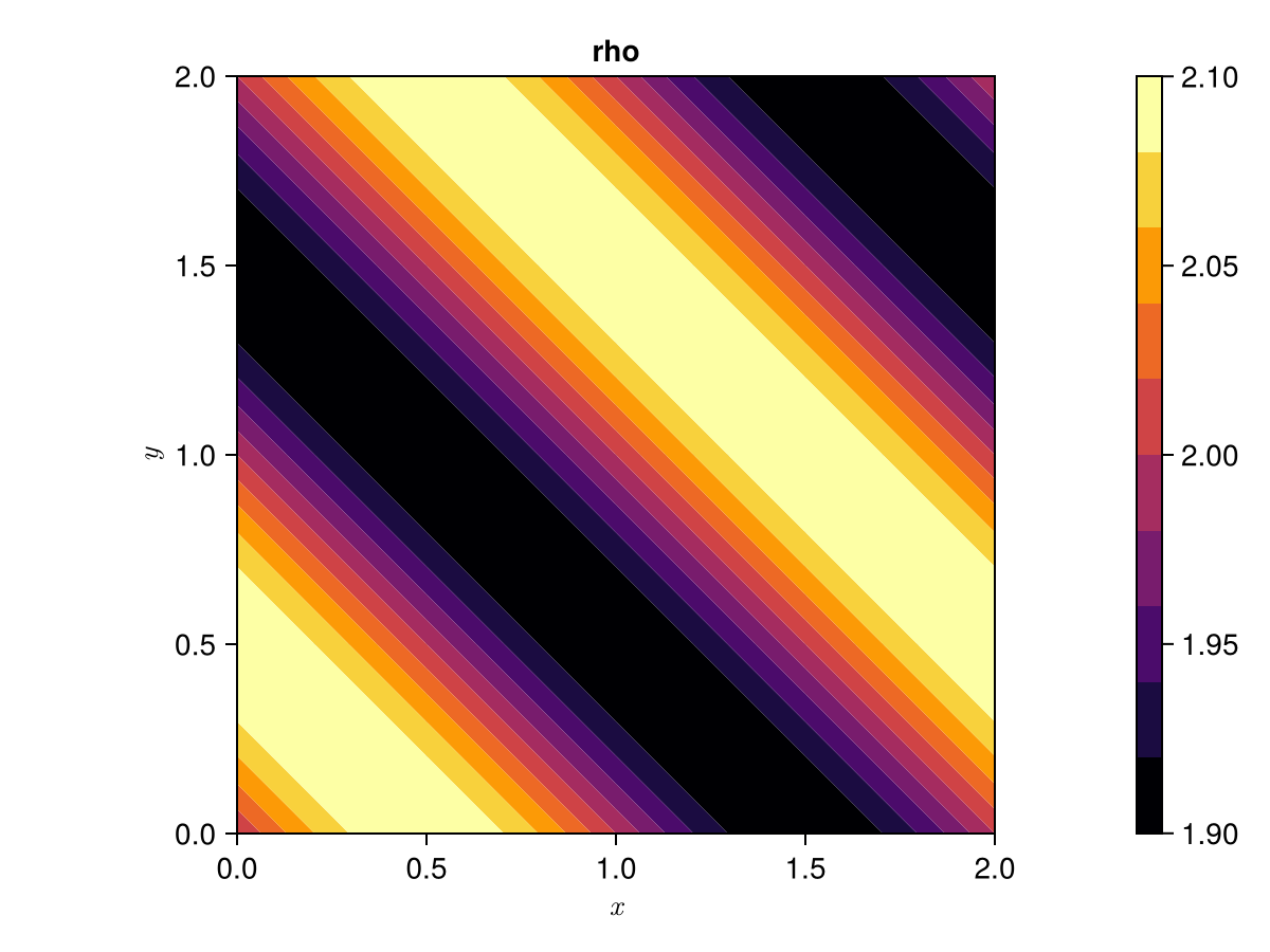 Example block output