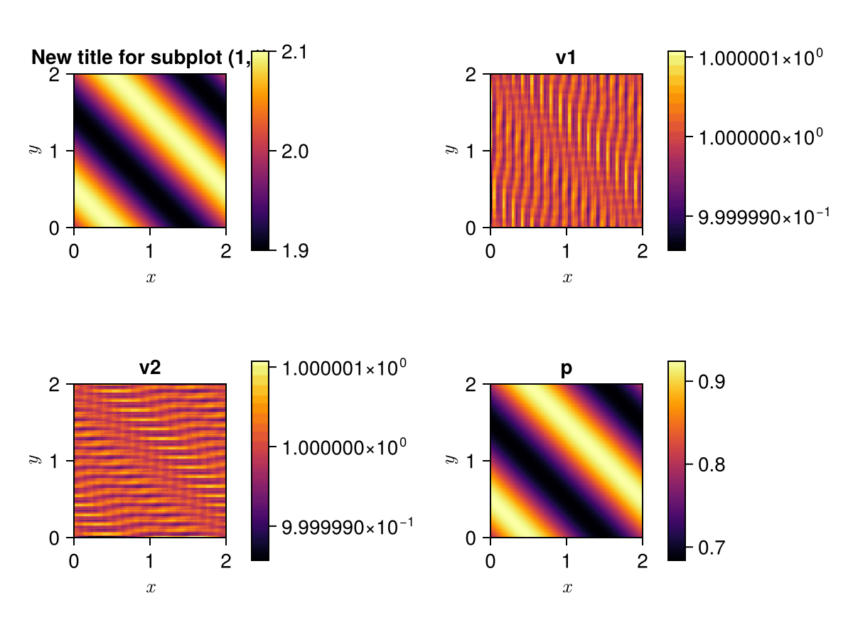 Example block output