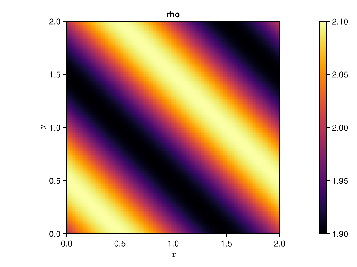 Example block output