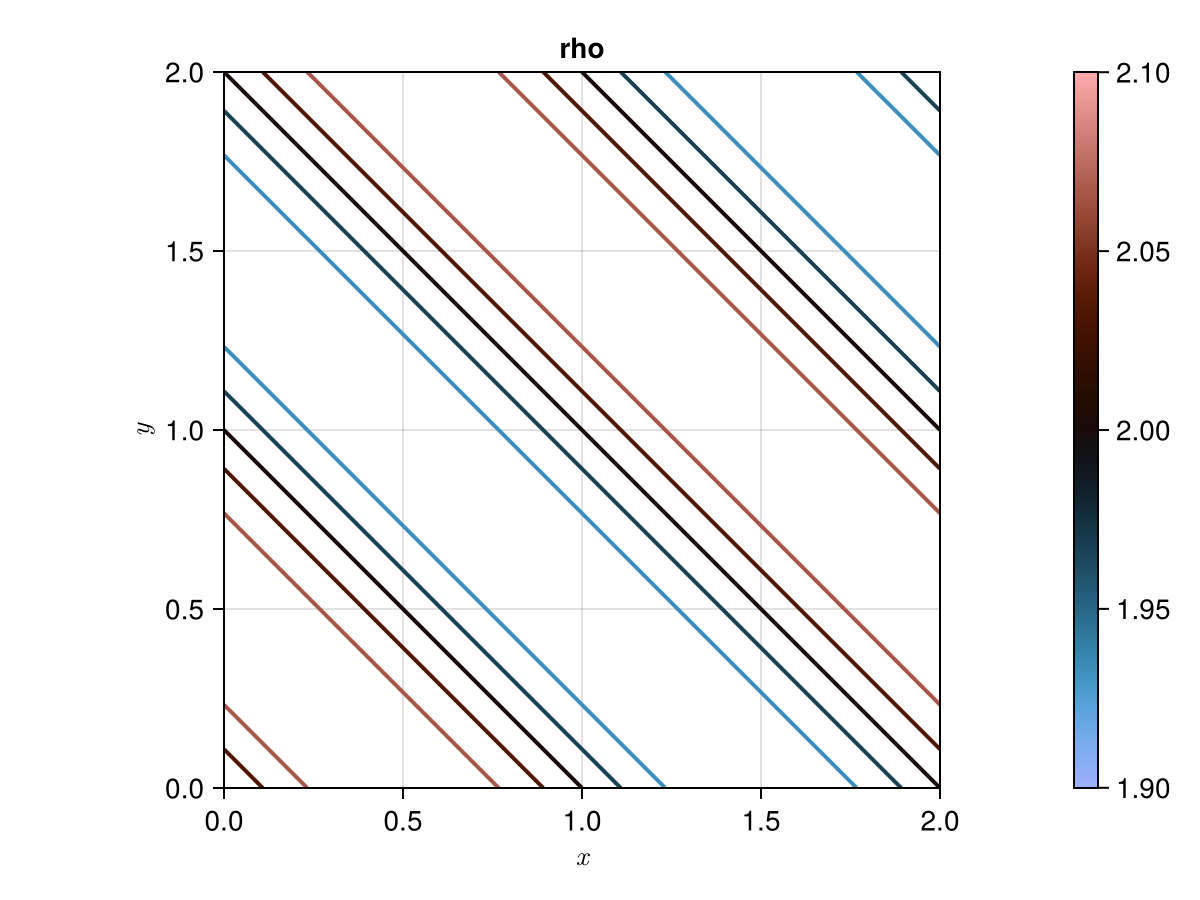 Example block output