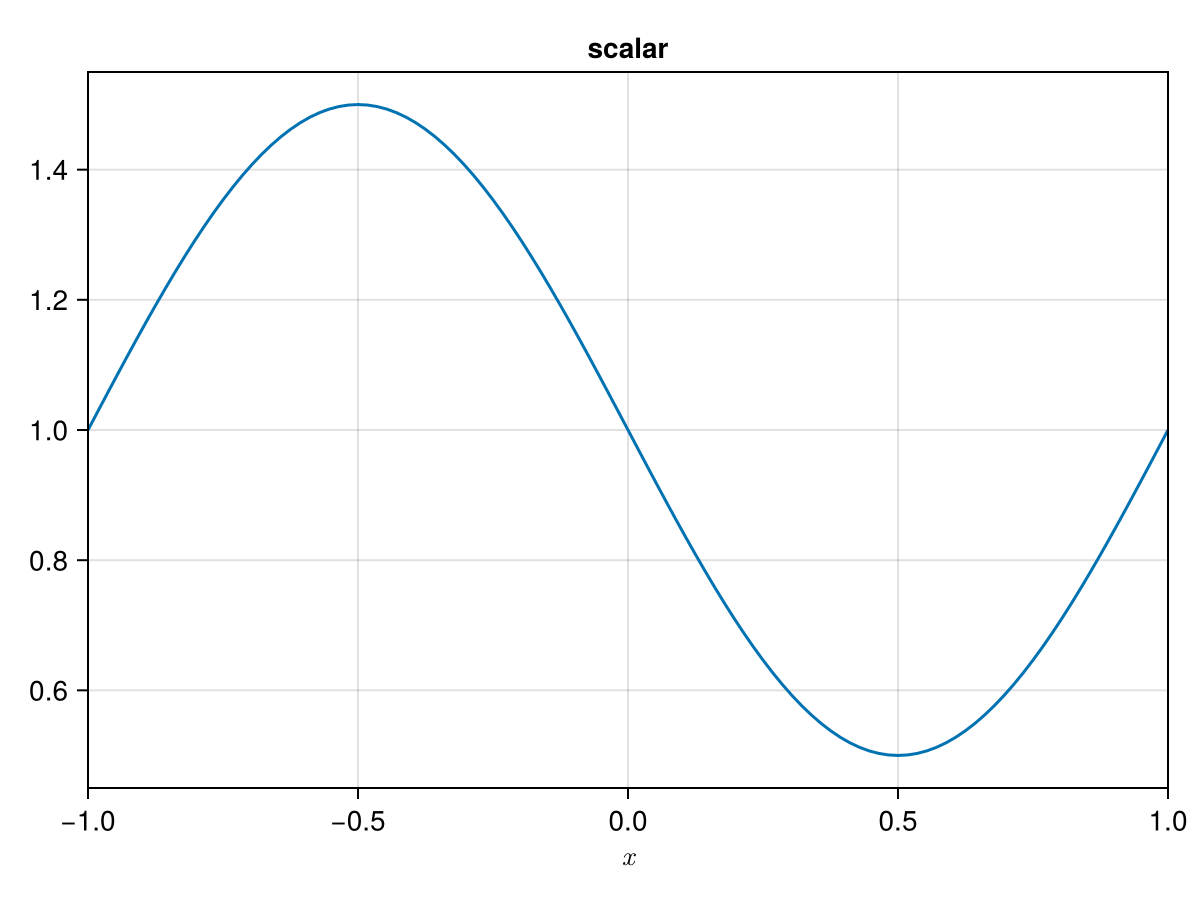 Example block output