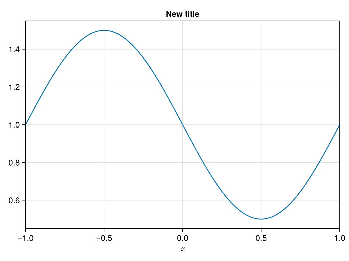 Example block output