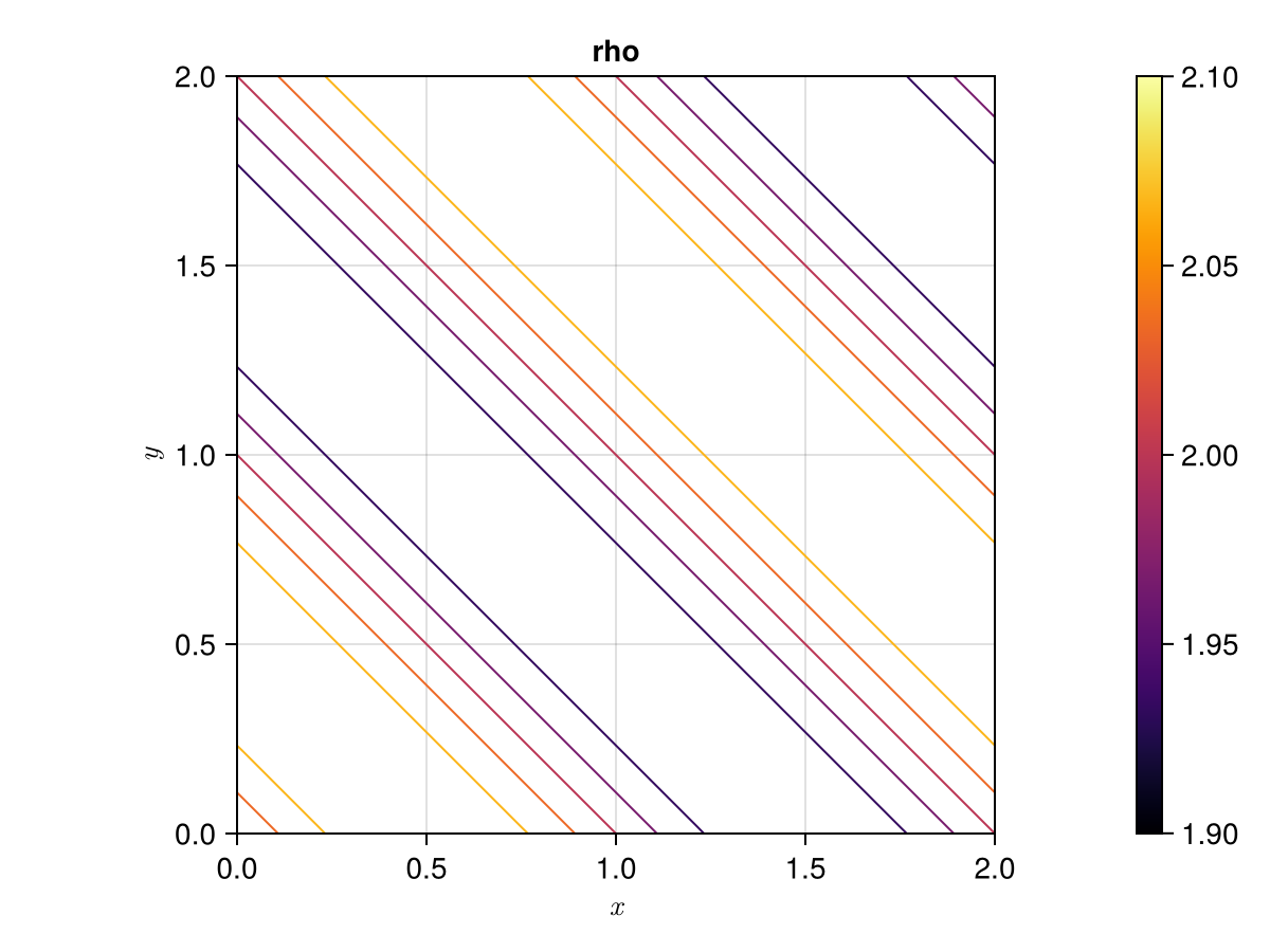 Example block output