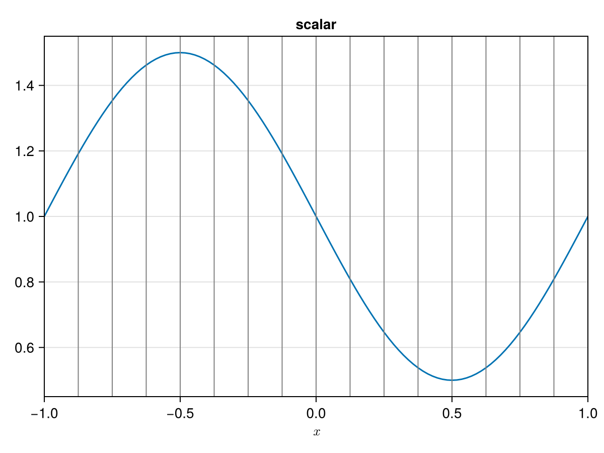 Example block output