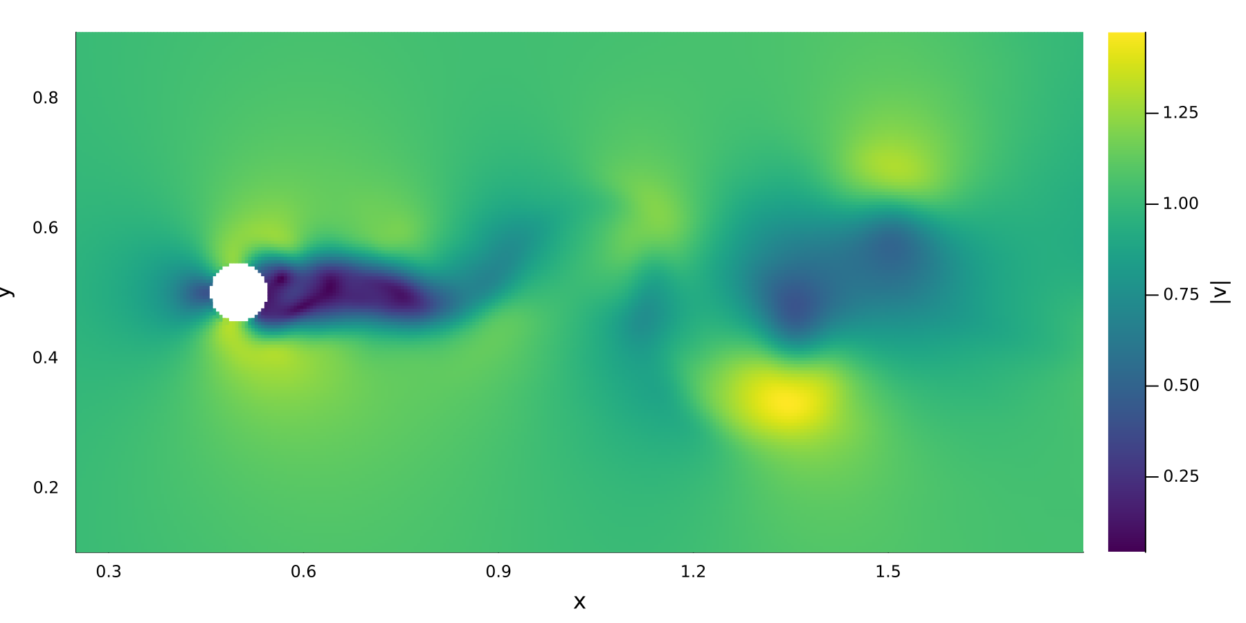 Interpolated velocity magnitude