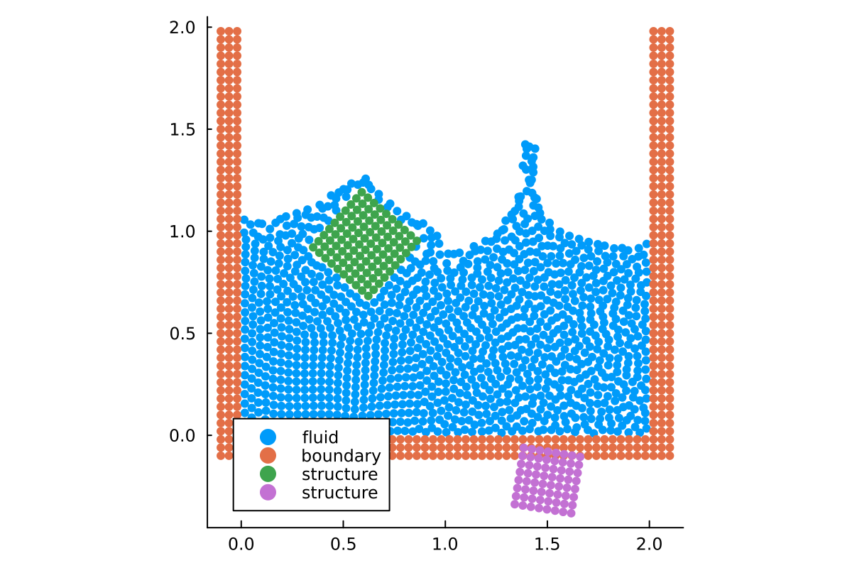 Rotating squares impacting a free surface water surface