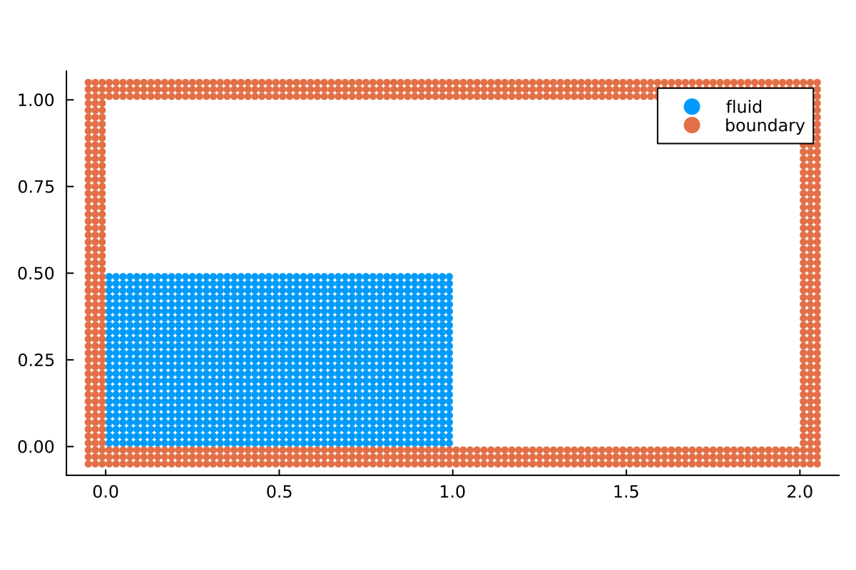Rectangular tank setup used in the first tutorial