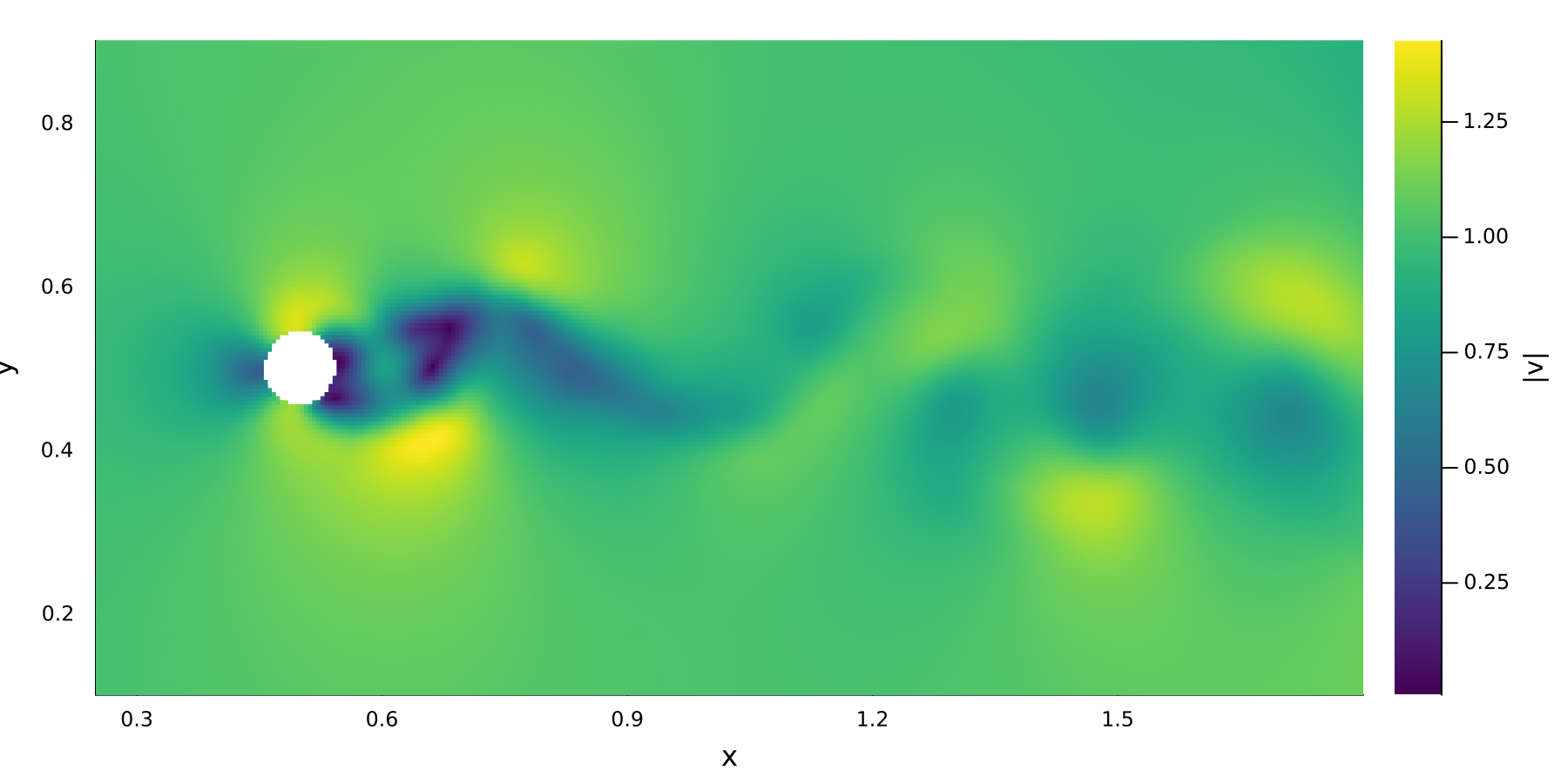 Interpolated velocity magnitude