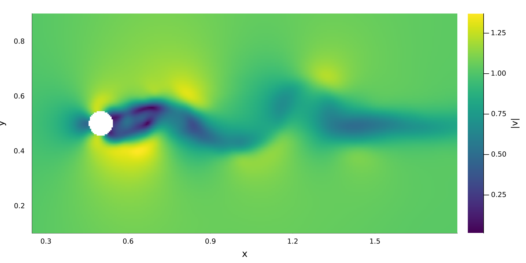 Interpolated velocity reconstructed from VTK