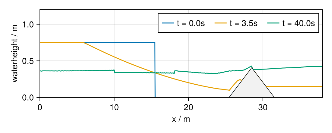Example block output