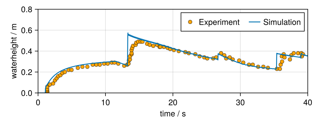 Example block output